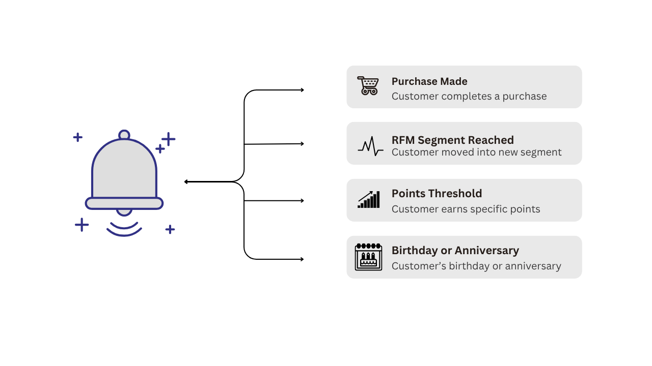 mobile wallet pass messages