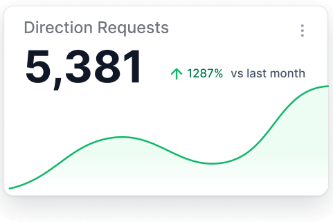 mobile wallet pass users 